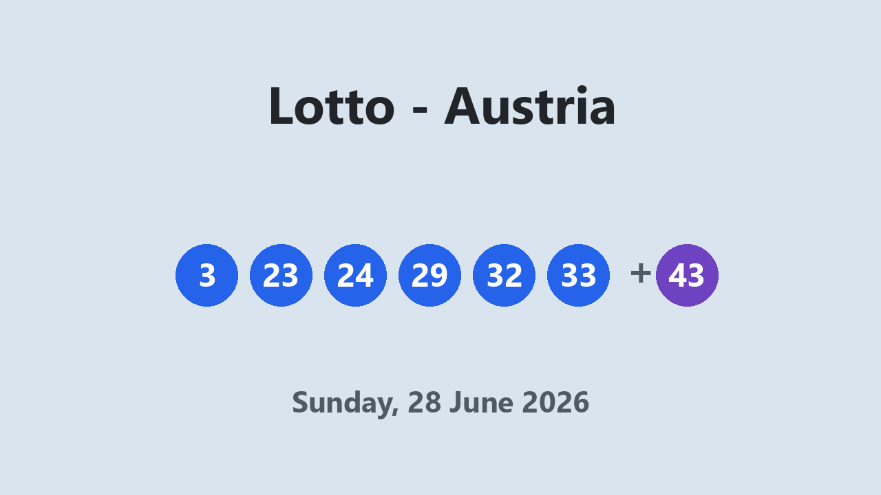 Lotto results 28 June 2026