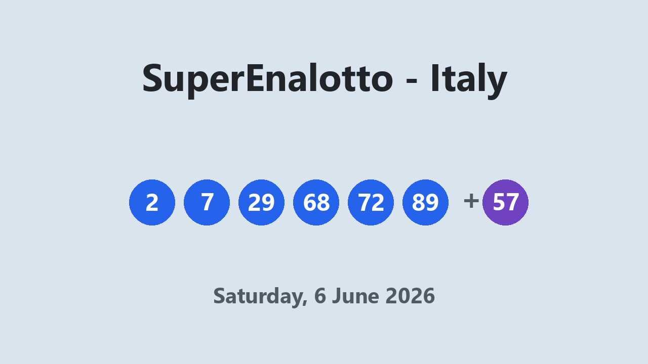 SuperEnalotto results 6 June 2026