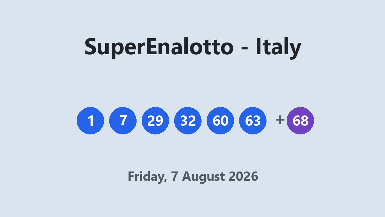 SuperEnalotto results 7 August 2026