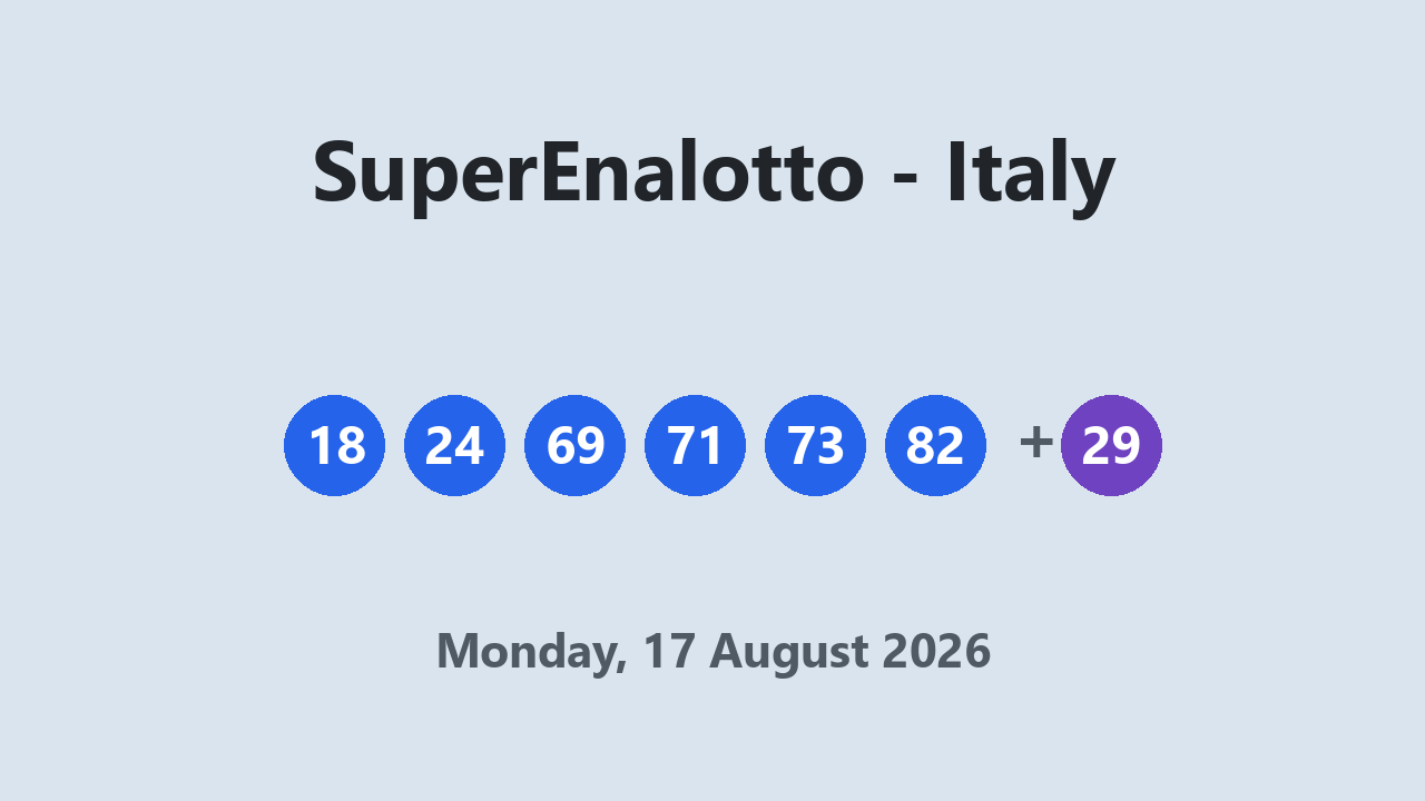 SuperEnalotto results 17 August 2026