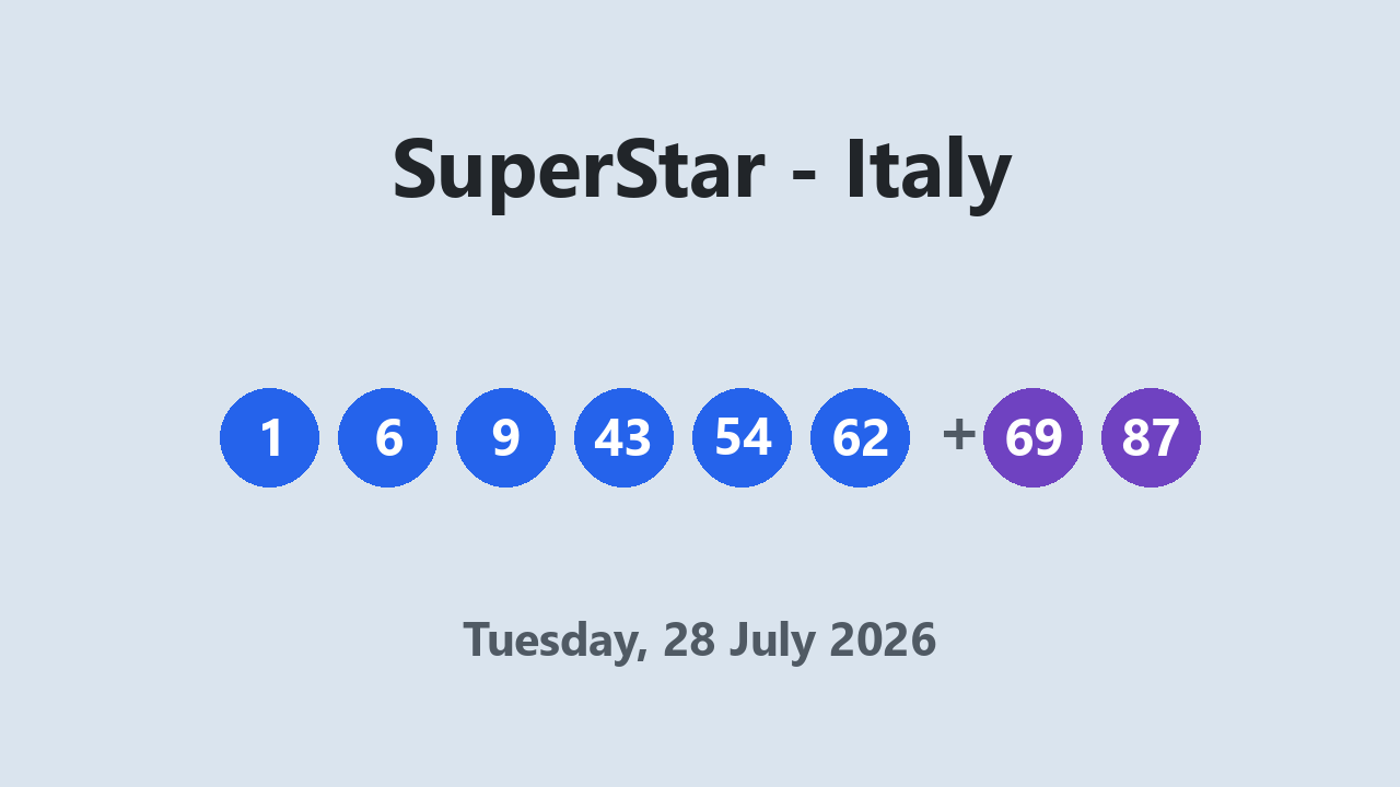 SuperStar results 28 July 2026