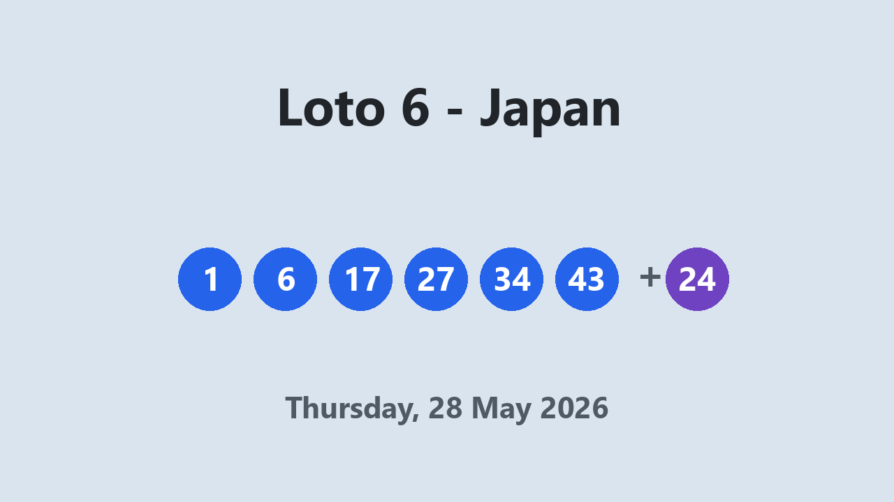 Loto 6 results 28 May 2026