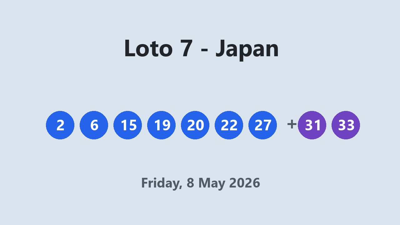 Loto 7 results 8 May 2026