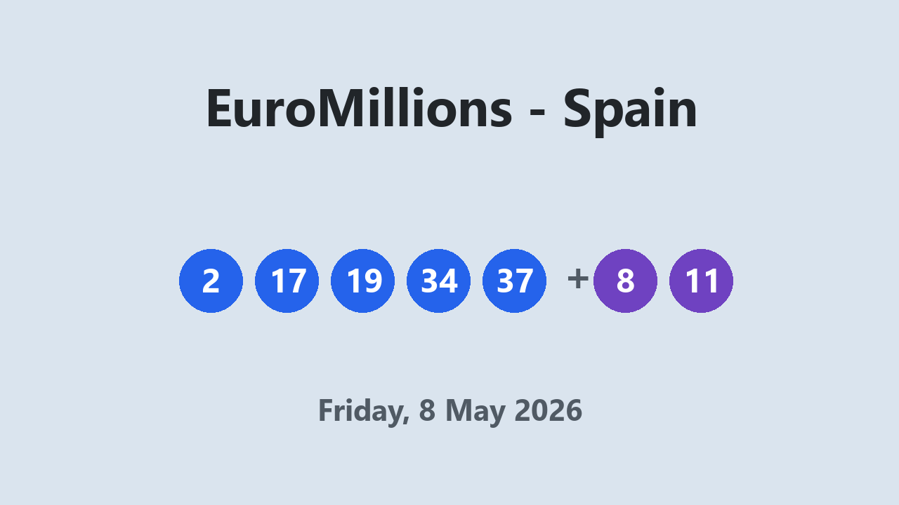 EuroMillions results 8 May 2026