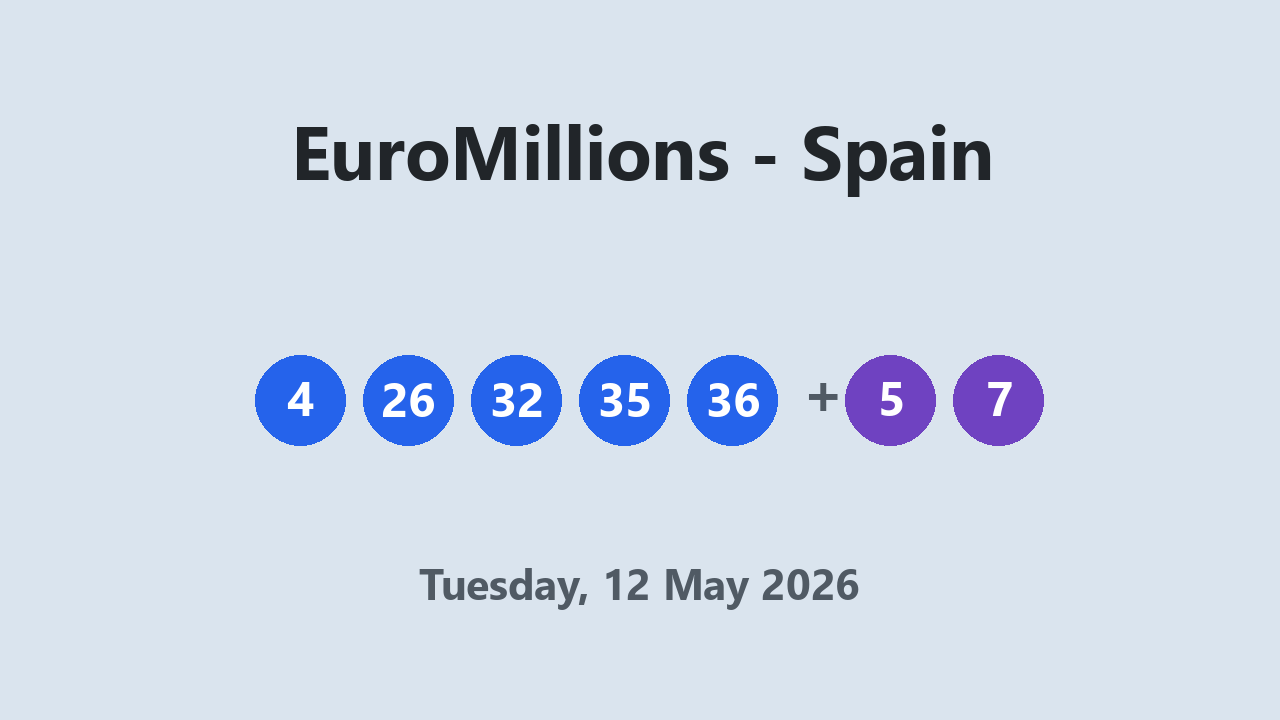 EuroMillions results 12 May 2026