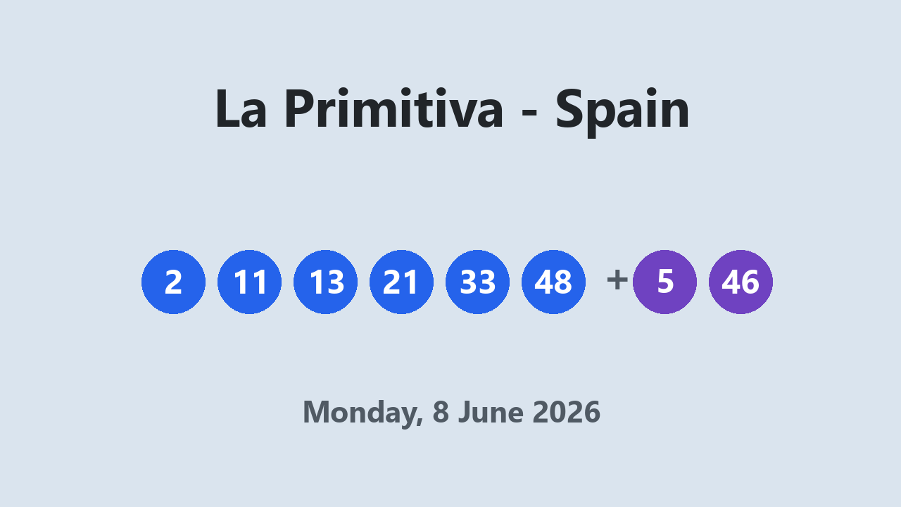 La Primitiva results 8 June 2026