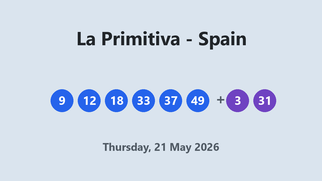 La Primitiva results 21 May 2026