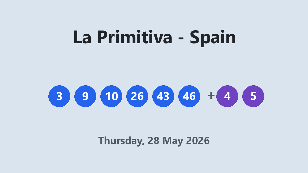 La Primitiva results 28 May 2026