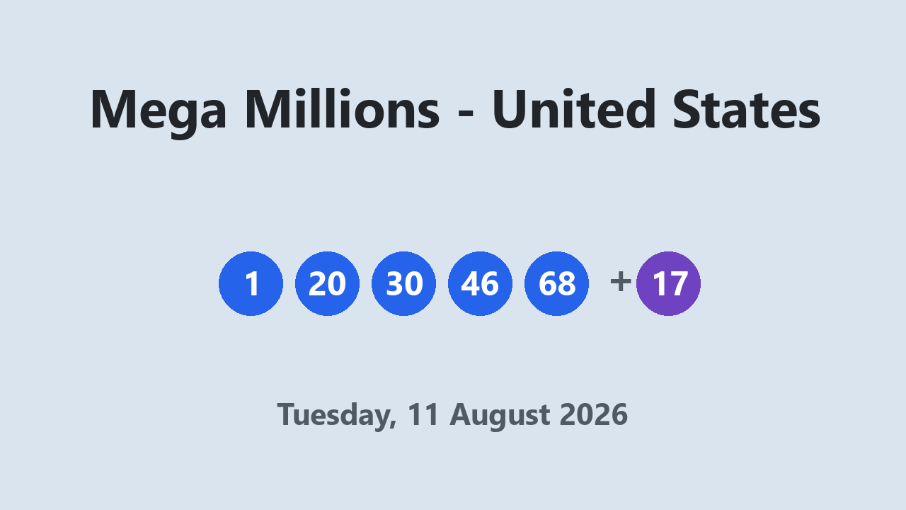 Mega Millions results 11 August 2026