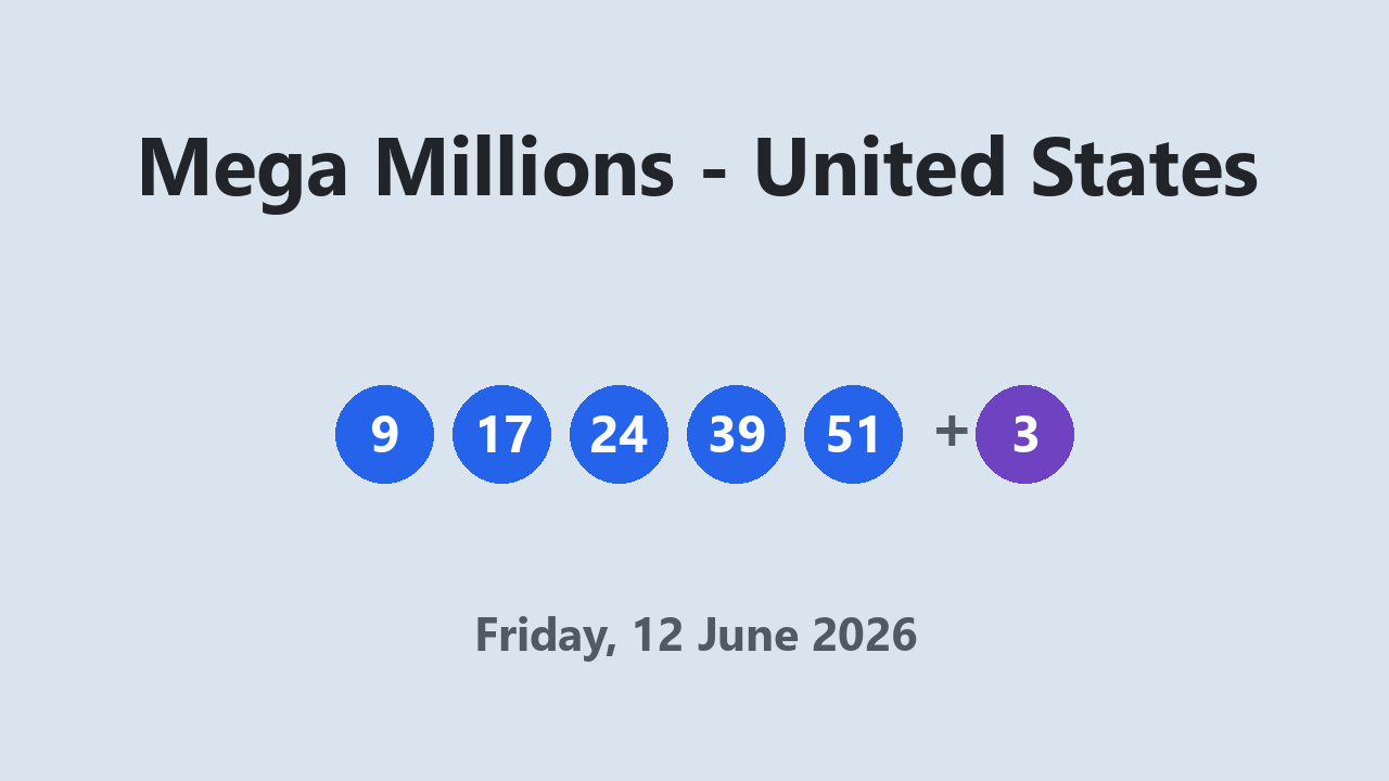Mega Millions results 12 June 2026